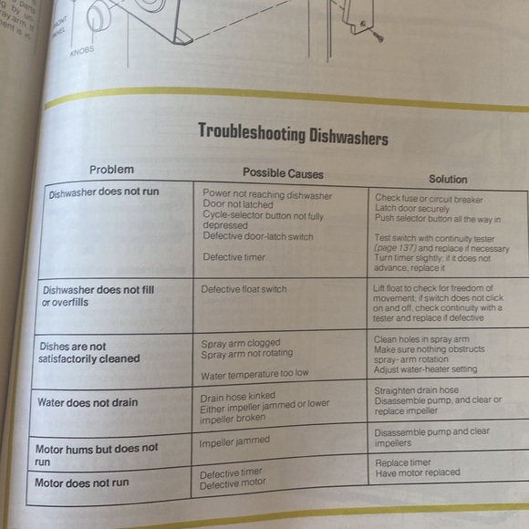 VTG How Things Work In Your Home (and What To Do When They Don’t)Time Life Books - Picture 8 of 12